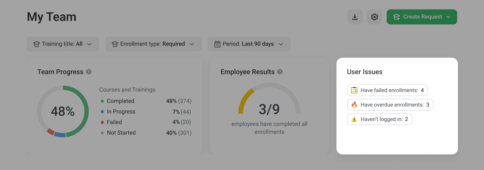 iSpring Learn LMS supervisor dashboard